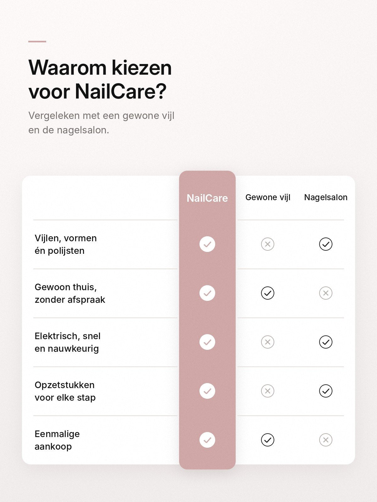 NailCare vergeleken met vijl en nagelsalon
