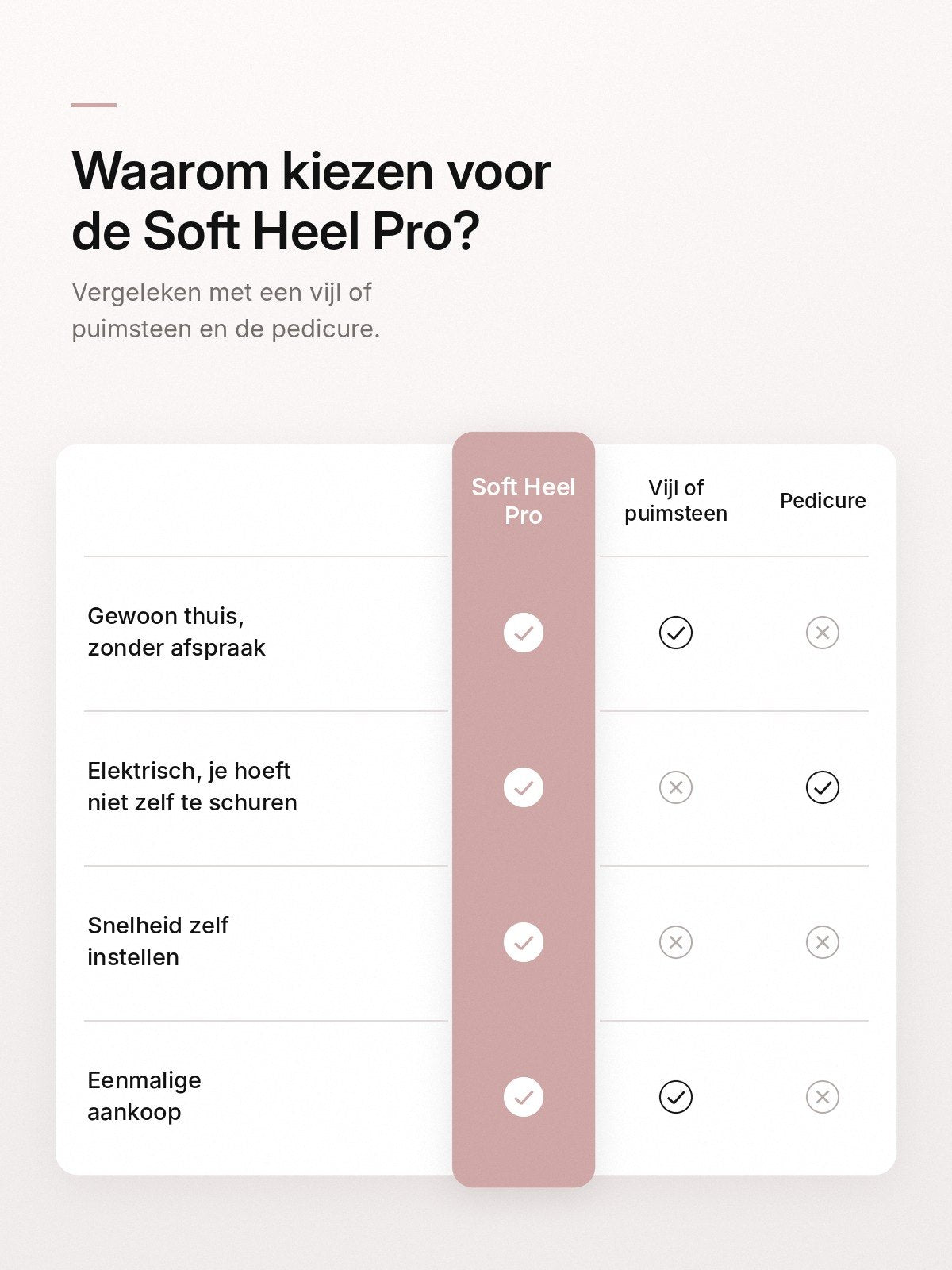 Soft Heel Pro vergeleken met vijl en pedicure
